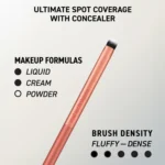 Real Techniques Face Base Makeup Brush Set - Image 4